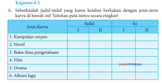 Jawaban Bahasa Indonesia Kelas 8 Kegiatan 6 2 Hal 158 159 Sebutkanlah Judul Judul Yang Kamu Ketahui Jagotutorial