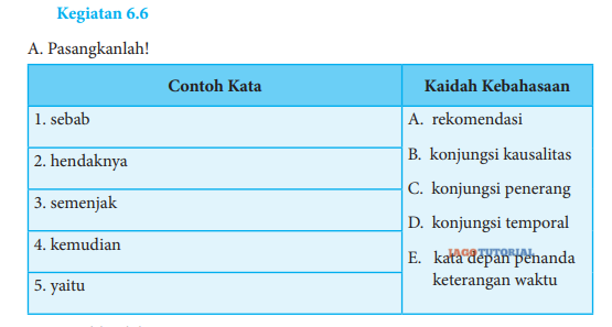 Jawaban Bahasa Indonesia Kelas 8 Kegiatan 6 6 Hal 170 171 Buatlah Contoh Kalimat Dengan Menggunakan Jagotutorial