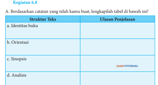 Jawaban Bahasa Indonesia Kelas 8 Kegiatan 6 8 Hal 173 174 Berdasarkan Catatan Yang Telah Kamu Buat Jagotutorial
