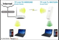 Cara Membuat Alat Penangkap Sinyal Wifi Jarak Jauh Untuk Hp