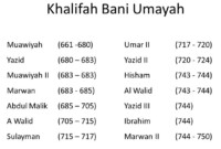 Khalifah Bani Umayyah,14 khalifah bani umayyah, 5 khalifah bani umayyah yang terkenal, khalifah pertama bani umayyah, khalifah bani umayyah yang bergelar al faruq 2 adalah, khalifah keempat dari daulah umayyah bernama, khalifah-khalifah bani umayyah yang terkenal, biografi 14 khalifah bani umayyah, masa kejayaan bani umayyah terwujud ketika dipimpin oleh,