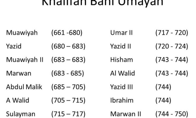 Khalifah Bani Umayyah,14 khalifah bani umayyah, 5 khalifah bani umayyah yang terkenal, khalifah pertama bani umayyah, khalifah bani umayyah yang bergelar al faruq 2 adalah, khalifah keempat dari daulah umayyah bernama, khalifah-khalifah bani umayyah yang terkenal, biografi 14 khalifah bani umayyah, masa kejayaan bani umayyah terwujud ketika dipimpin oleh,