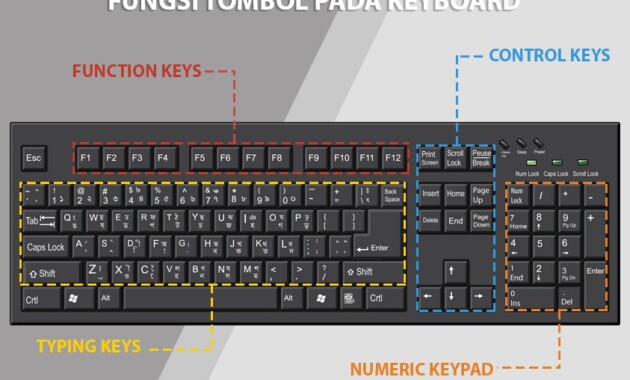 untuk menjalankan presentasi maka pada keyboard kita tekan