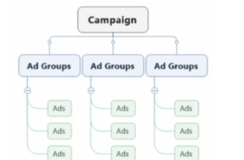 Terbaru Cara Membuat Iklan TikTok Ads untuk Bisnis 2022